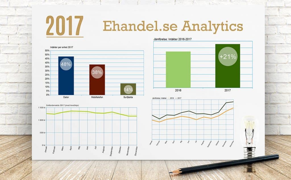 E-handelsåret krossade prognoserna - över 20% ökning