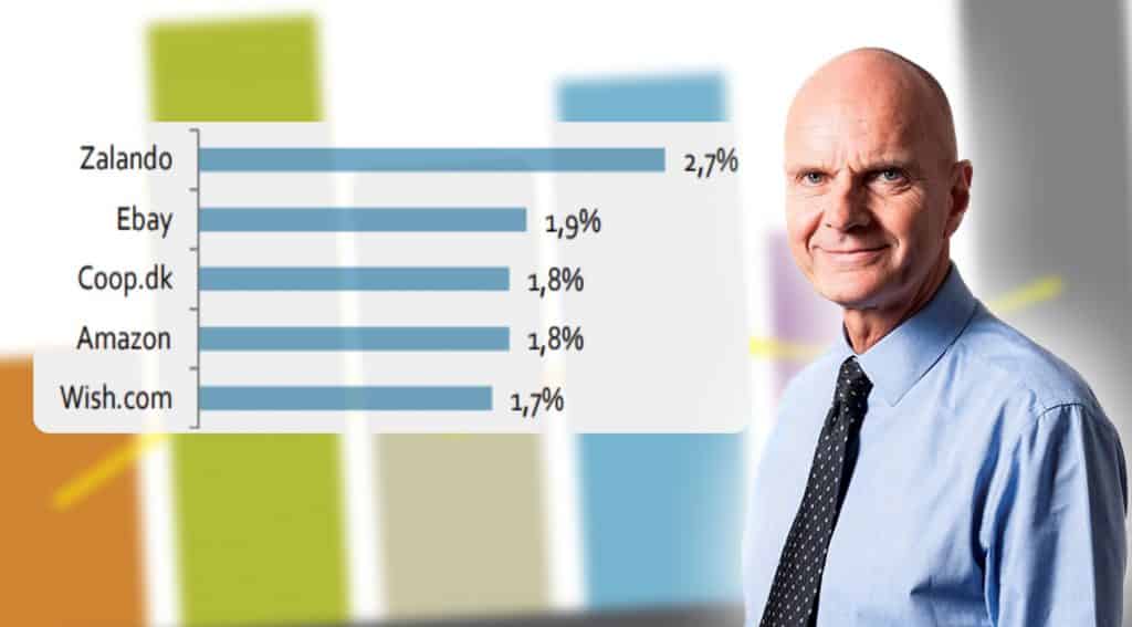 Tuff kamp bland Danmarks populäraste e-handlare