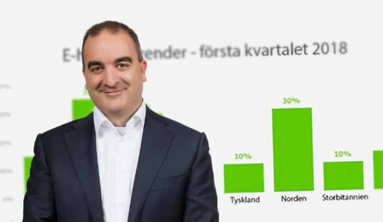 E-handelsförsäljningen i sociala medier har planat ut