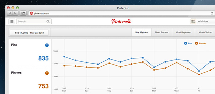 Pinterest växer med 1000% och lanserar mätverktyg