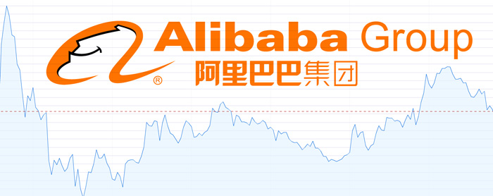 Alibaba hade en skakig dag på börsen igår