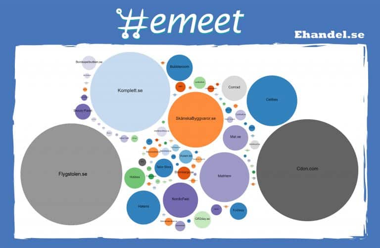 Det här är Emeet Helsingborg